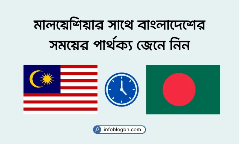 মালয়েশিয়ার সাথে বাংলাদেশের সময়ের পার্থক্য